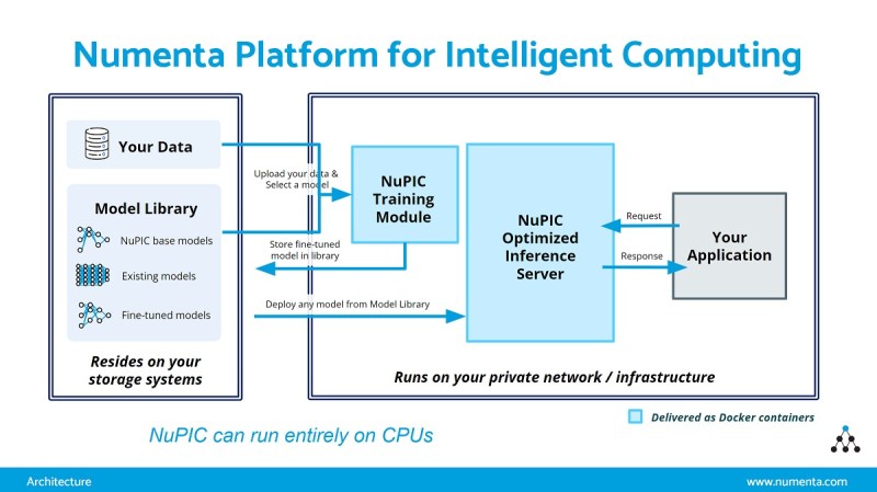 Numenta's NuPIC platform.