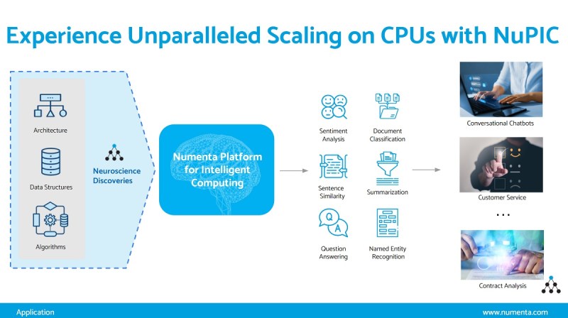 Numenta can scale CPUs to run lots of LLMs.