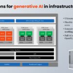 SiFive unveils two new high-performance RISC-V processors