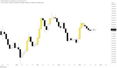 Fetch FET altcoin