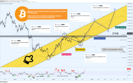 Bitcoin $70,000