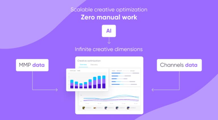 AppsFlyer launches AI-based creative optimization for marketing campaigns