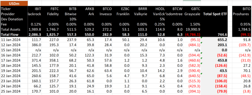 BlackRock’s IBIT