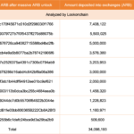 ARB whales transferred coins to exchanges