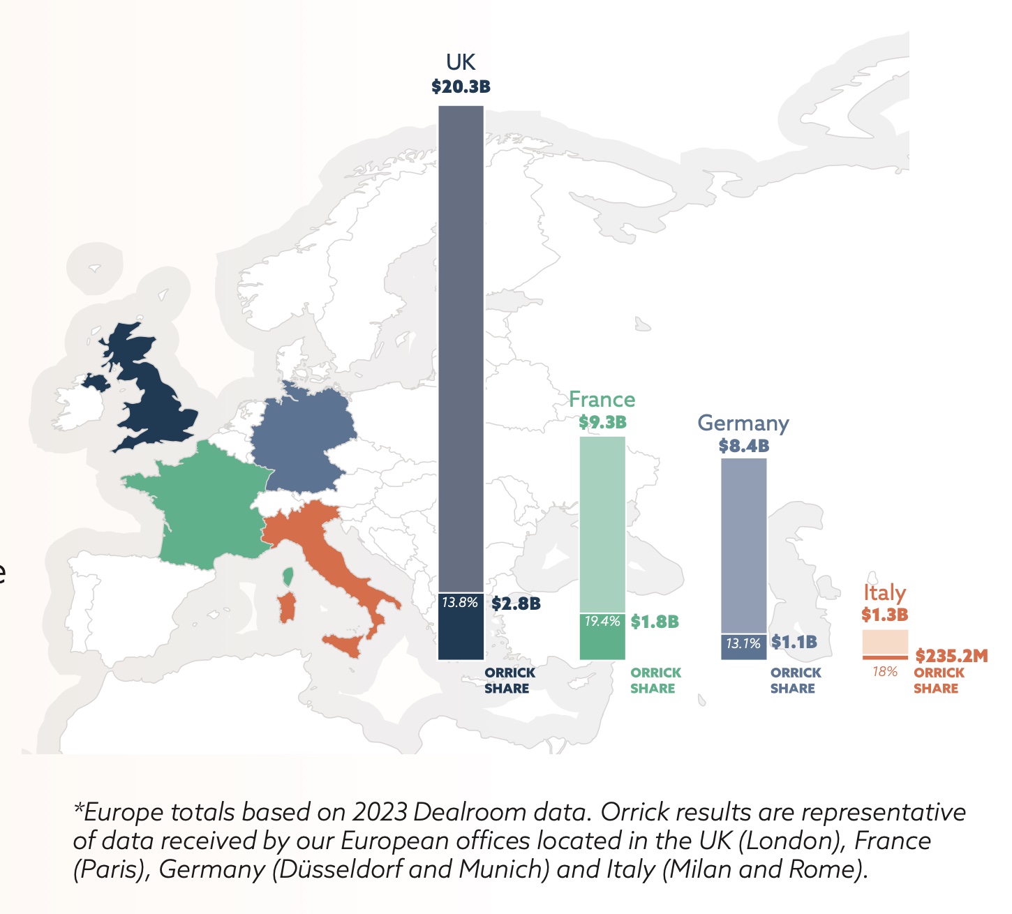 European 2023 tech investment deals (Orrick)