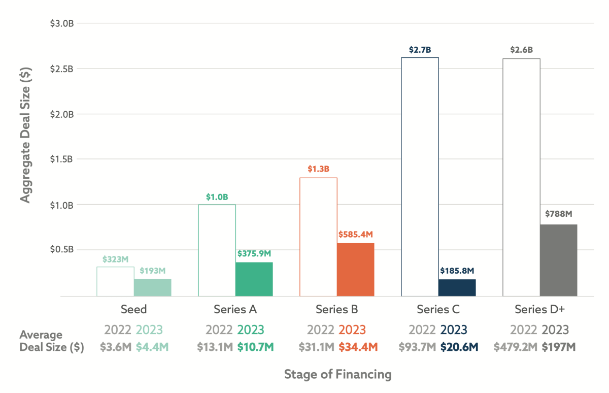 New report confirms Europe's tech investment doldrums, but there are signs of life