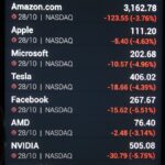 Big Tech stock market data displayed on a smartphone screen.