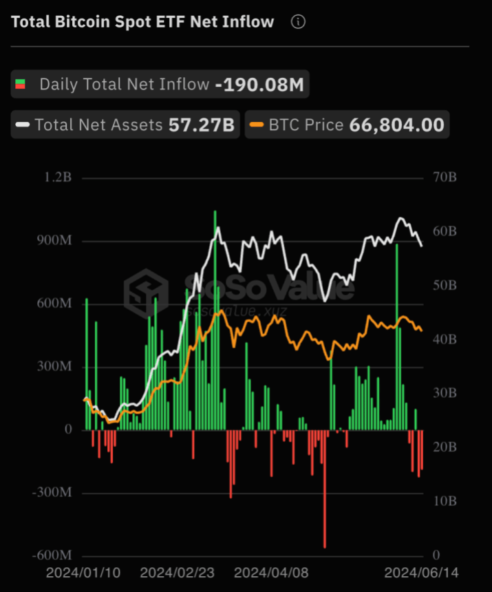 Total Bitcoin spot ETF inflow