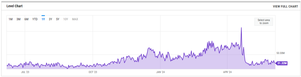 Crypto Miners Embrace AI After Block Reward Whacking