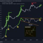 Bitcoin breakout M1 money supply