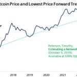 Bitcoin NLB