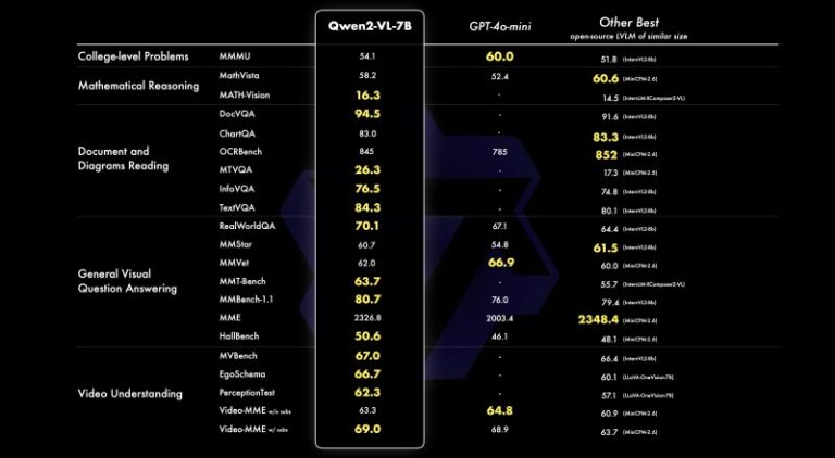 Alibaba's Qwen2-VL AI can analyze videos more than 20 min long